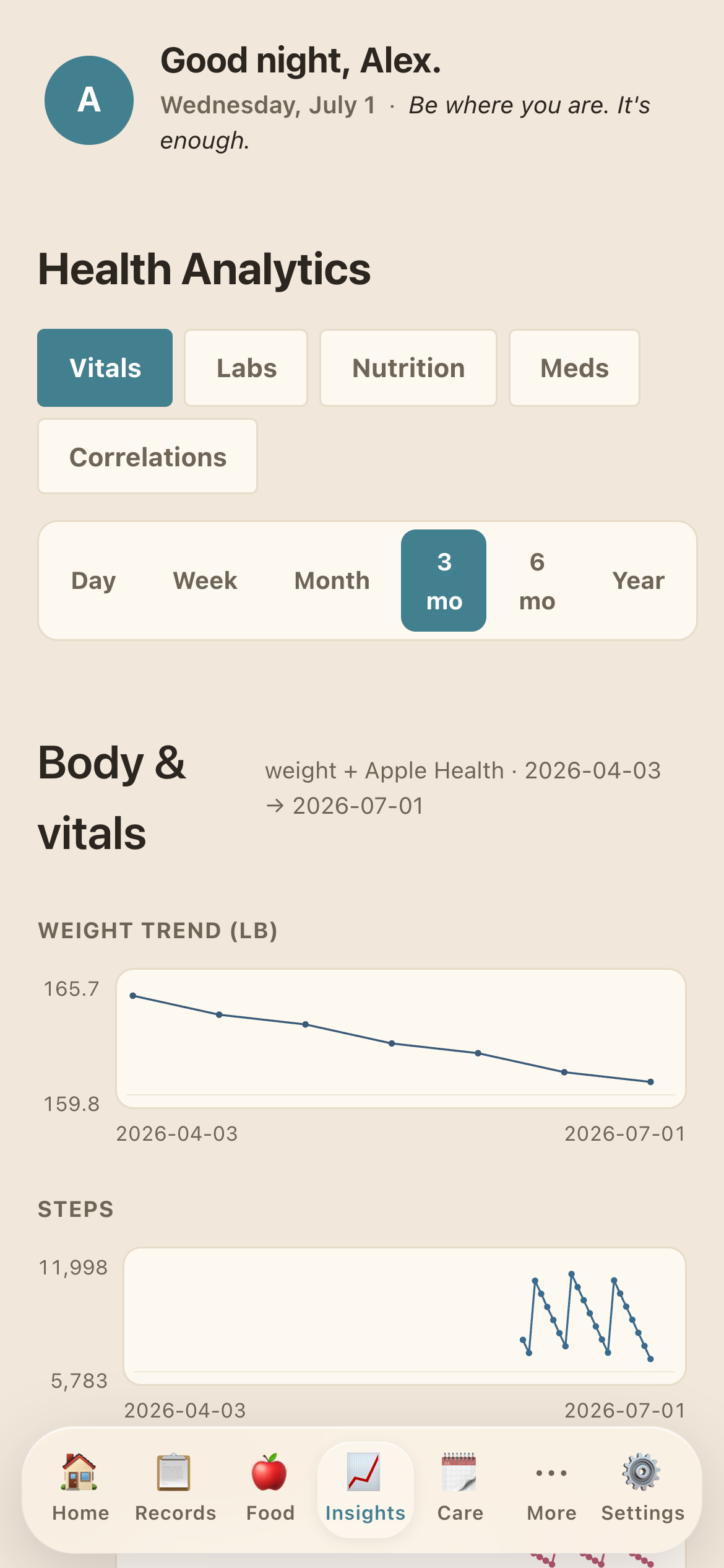 Health analytics and vitals on iPhone
